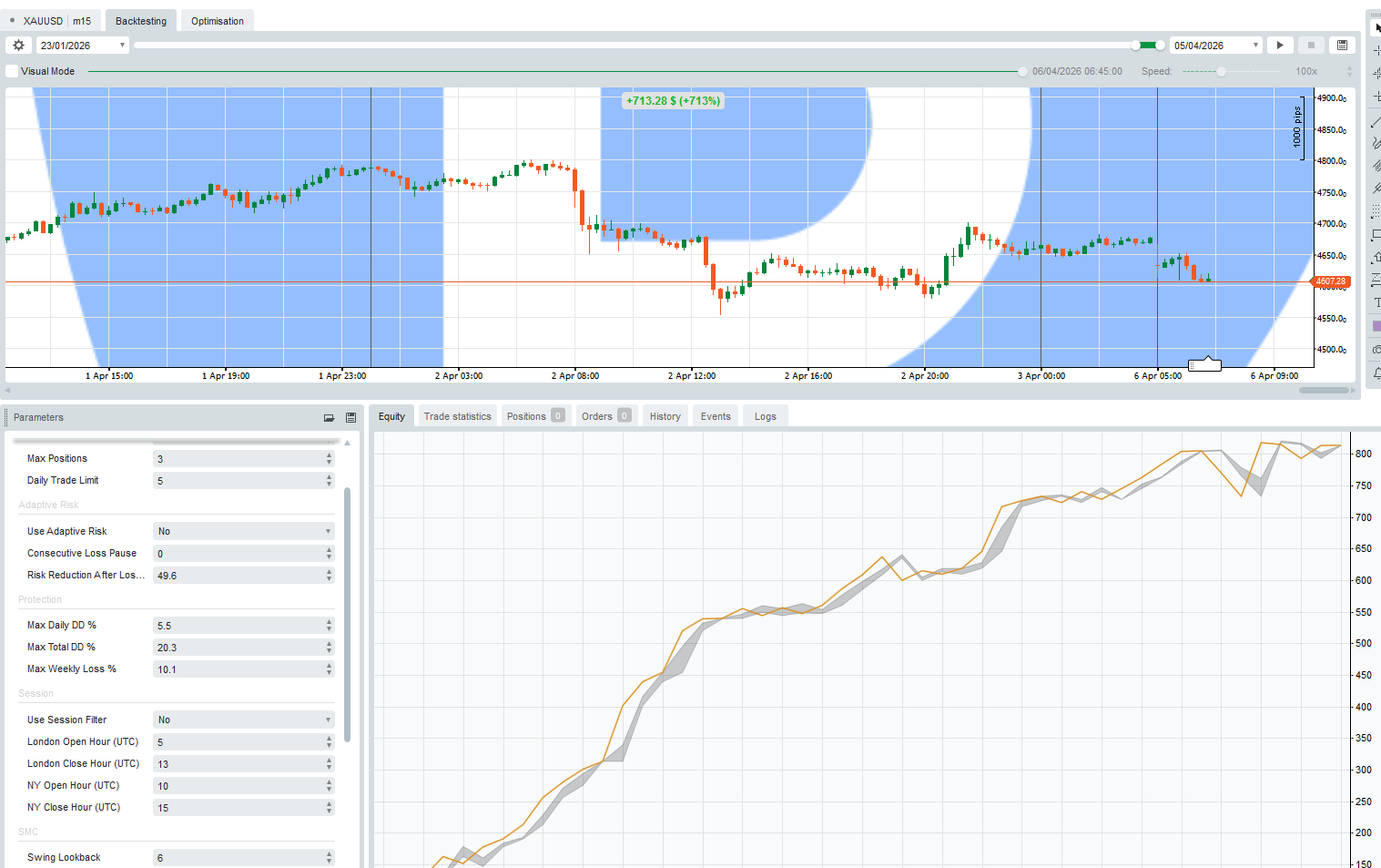 "SMC ALGO FX" uploaded image