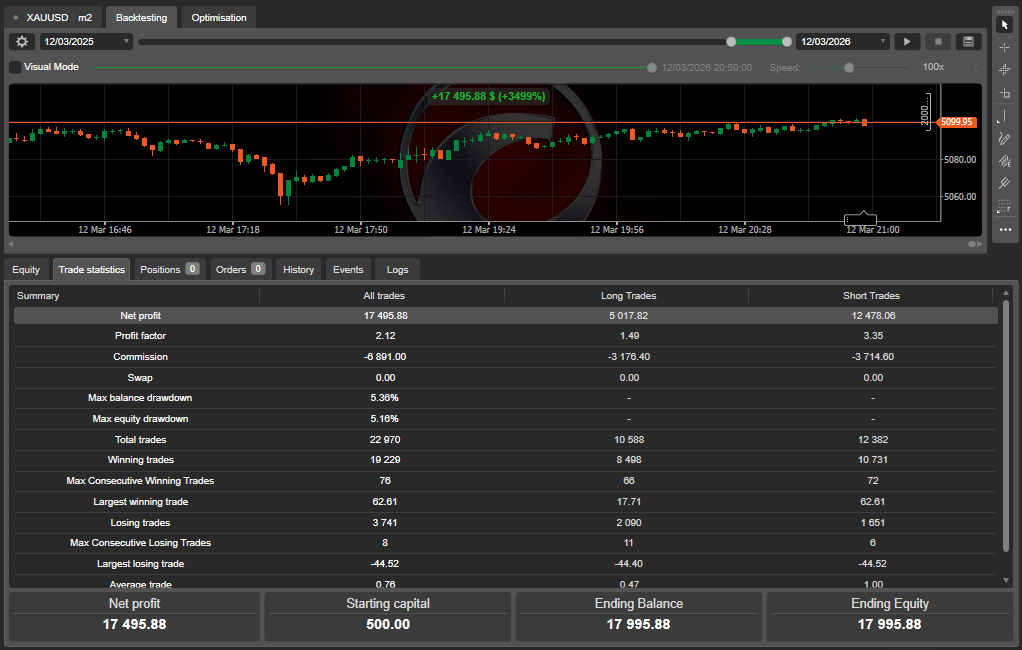 "Precision Scalper Pro" ภาพที่อัปโหลด