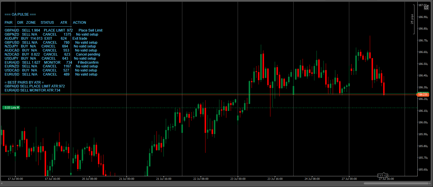 Trading product for OA Pulse v1.0.0 Indicator BOS CHOCH, image 4