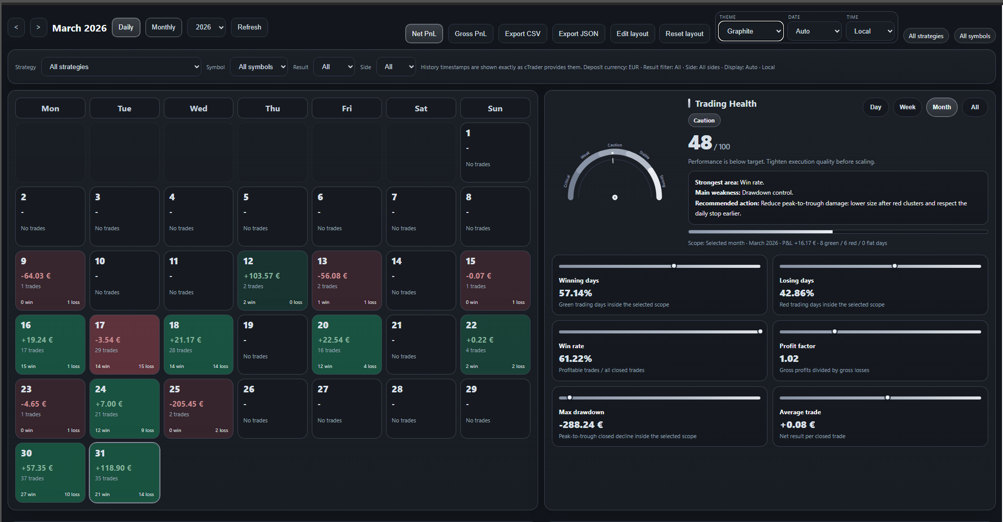 "PP. PnL Journal Analytics Dashboard" uploaded image