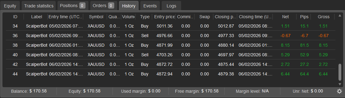 "UNO SCALPER HYBRID" uploaded image