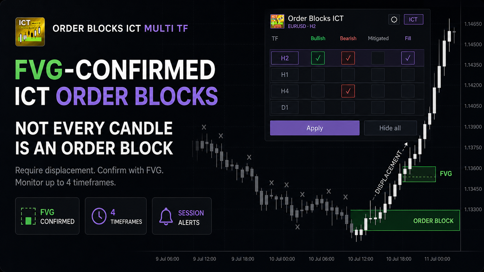 Trading product for DoItOrderBlocksMultiTF Indicator Fair Value Gap Key Levels, image 6