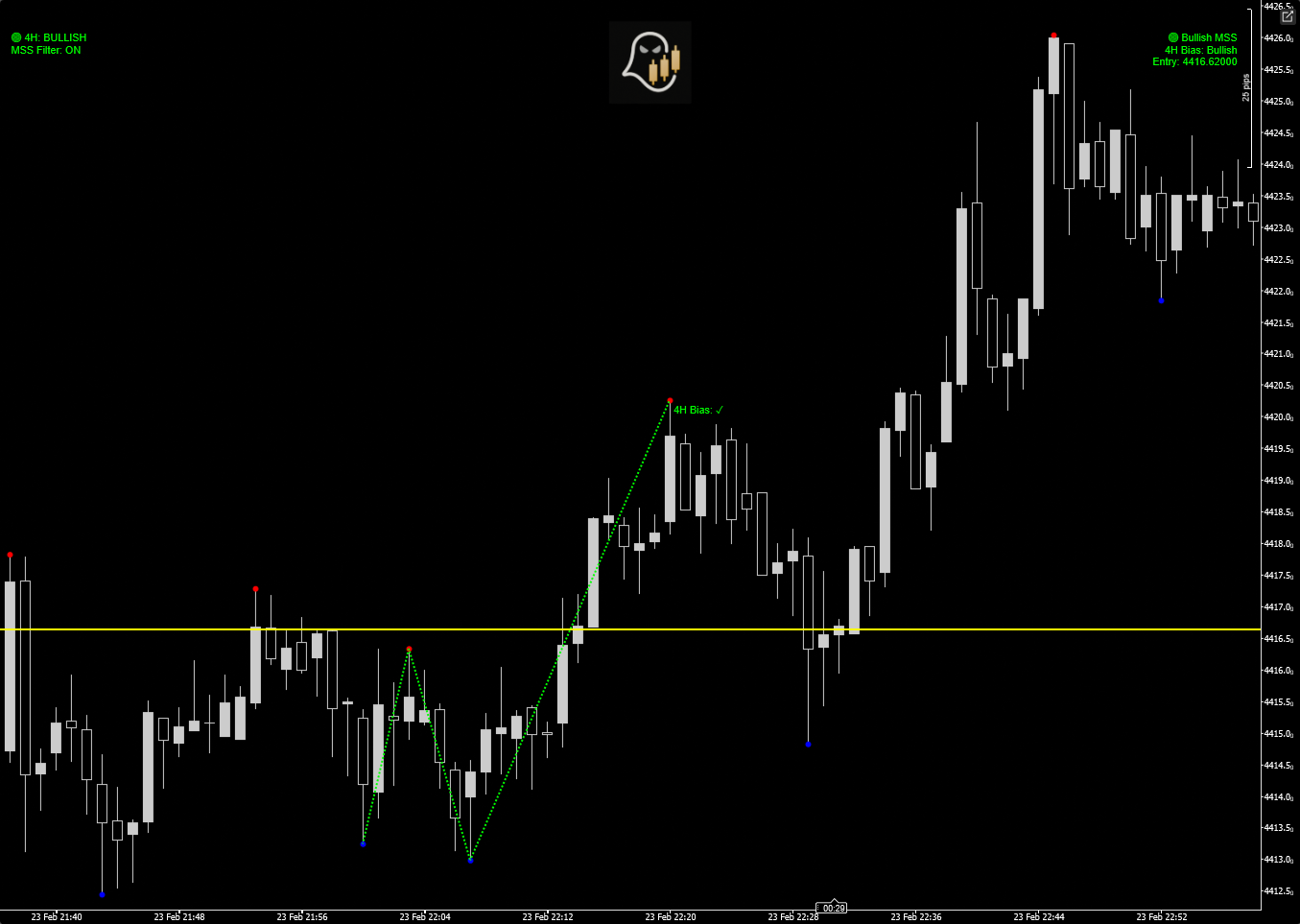 "Fractal MSS with 4hr bias" uploaded image