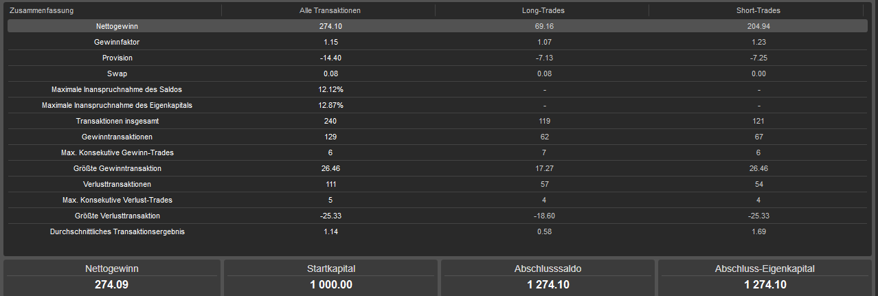Trading product for NettoProfit cBot Conservative Balanced, image 5