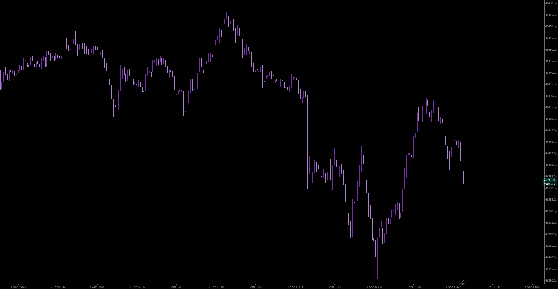 "Wejoy Golden Candle Fib" ภาพที่อัปโหลด