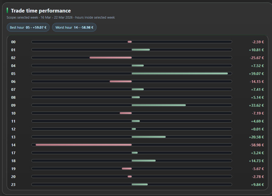 "PP. PnL Journal Analytics Dashboard" uploaded image