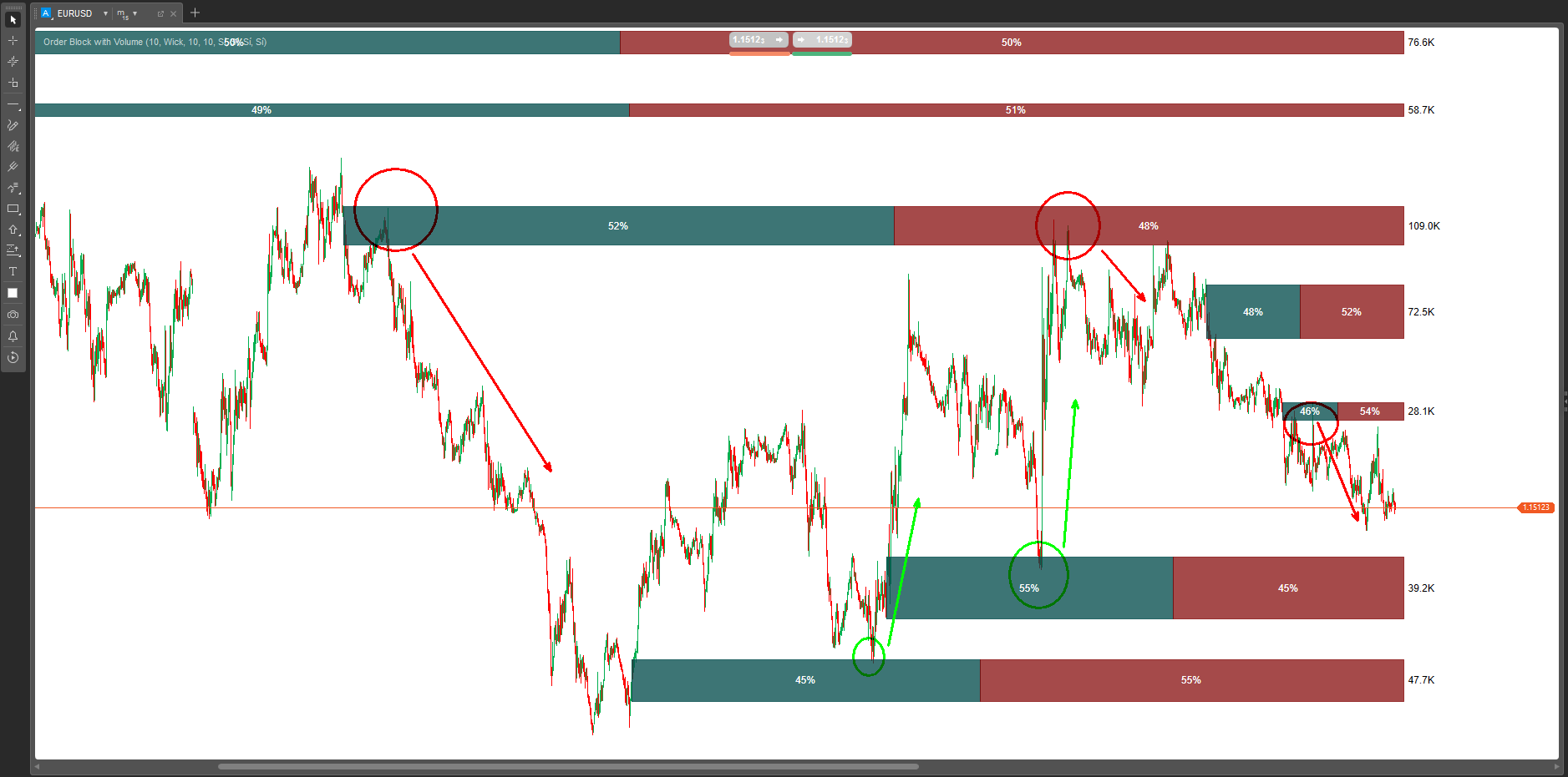 "Order Block with Volume" uploaded image