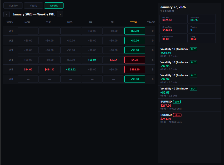 "Trade Day Ledger" uploaded image