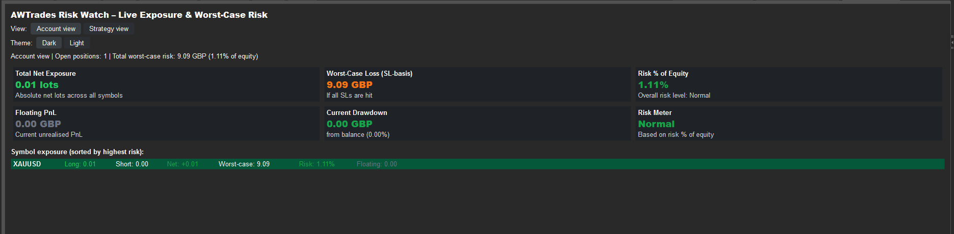 صورة "Risk Watch" المحملة