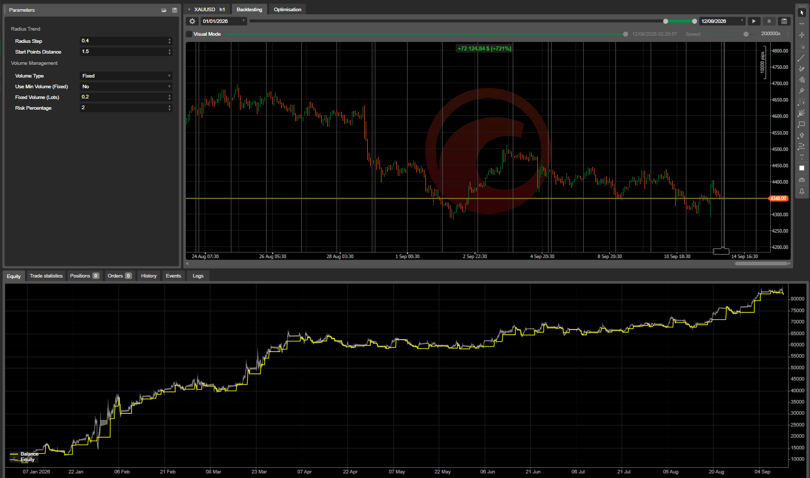 Trading product for Radius Trend AI Engine cBot Consistent Returns Supertrend, image 6