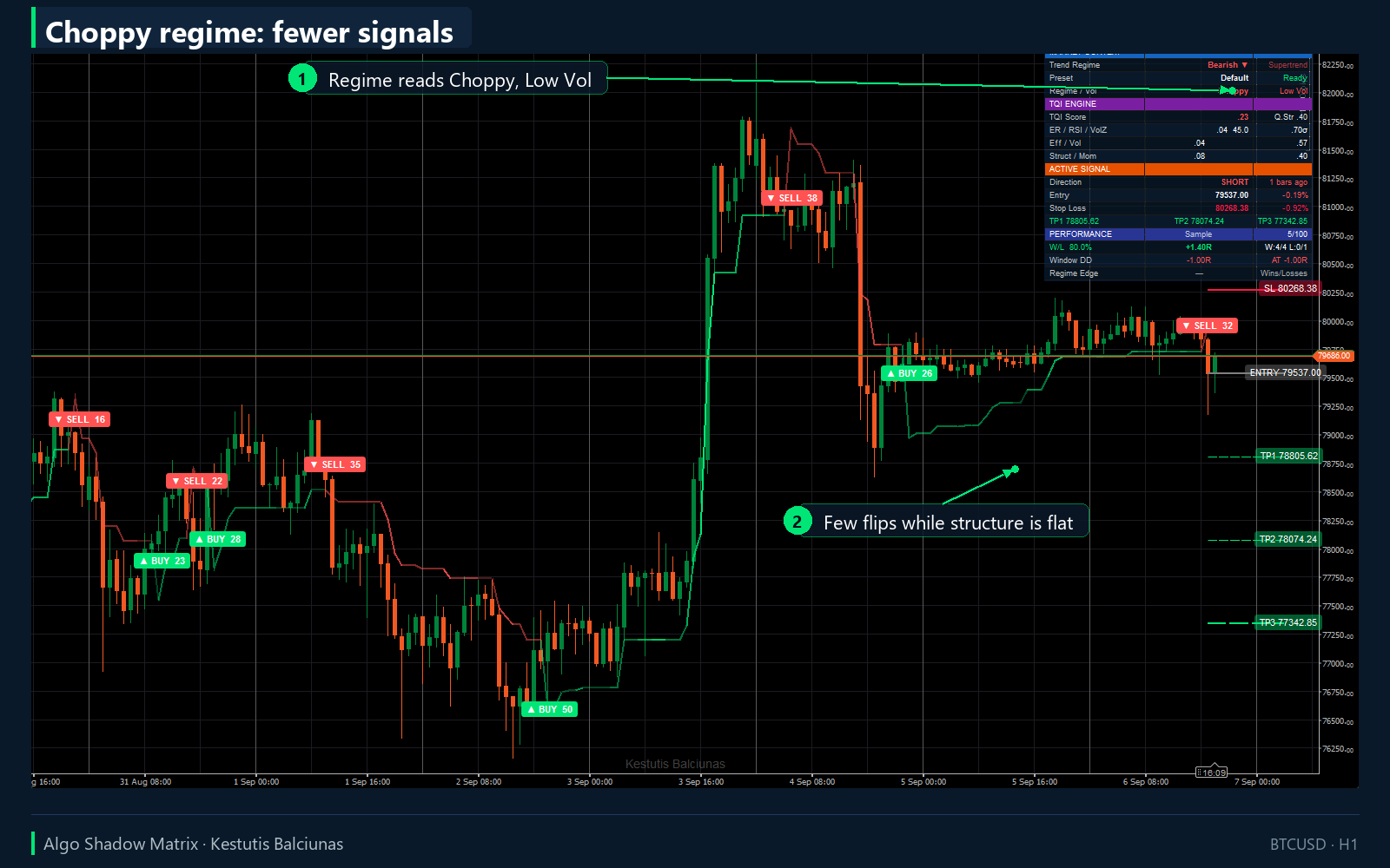 Trading product for Algo Shadow Matrix Indicator Supertrend RSI, image 9