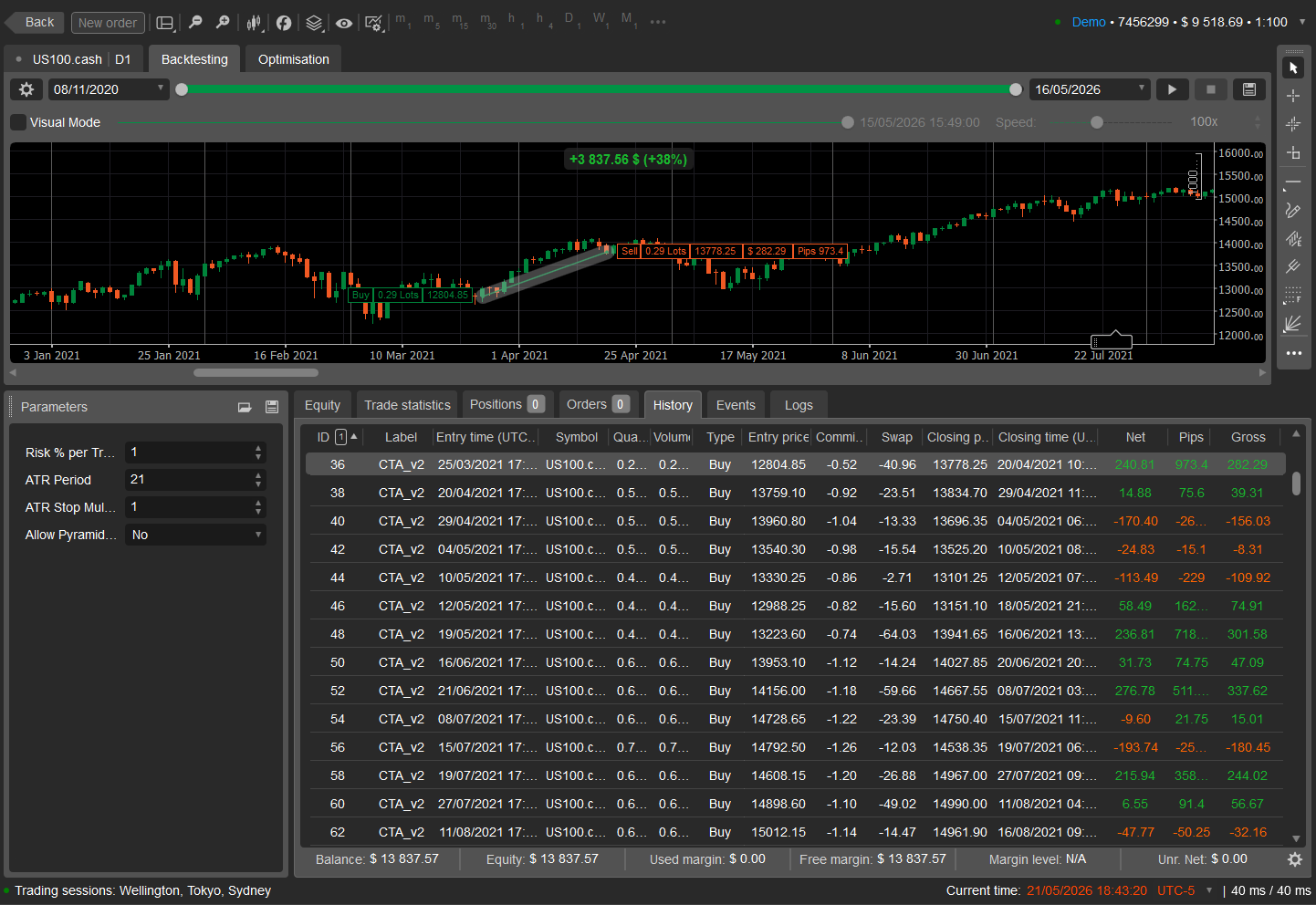 Trading product for AuthoAtt2 cBot EMA Fixed Risk %, image 3