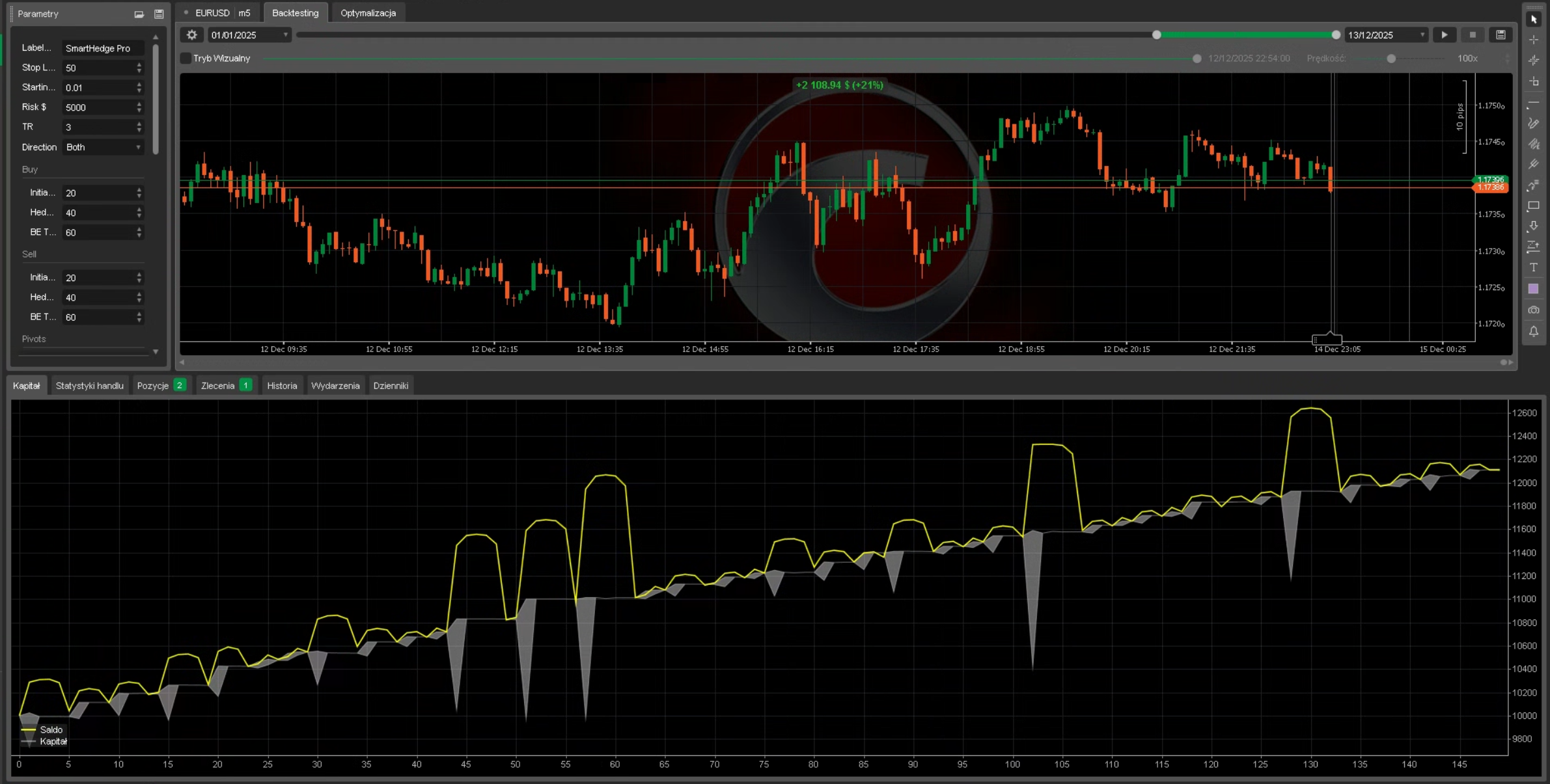 「SmartHedge cBot」アップロード画像