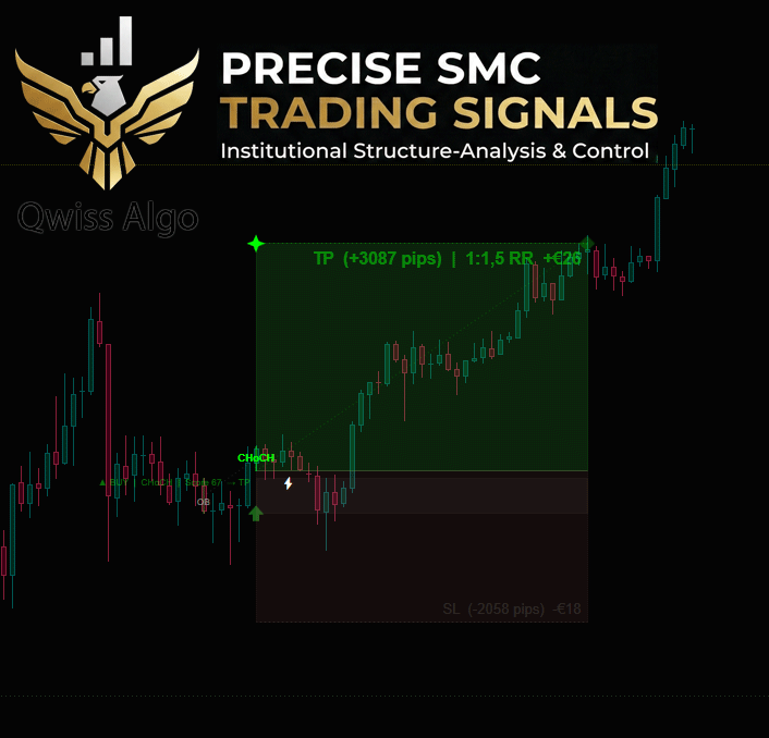 "Orderflow Matrix Pro 2.5" yüklenen resmi