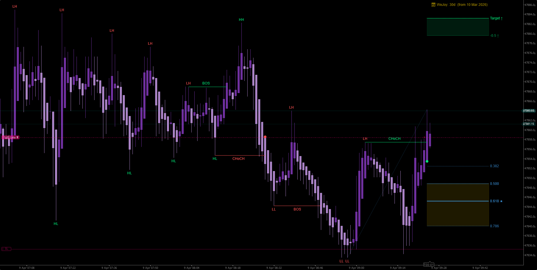 "WeTrade Structure Fibo Engine" 已上传图片