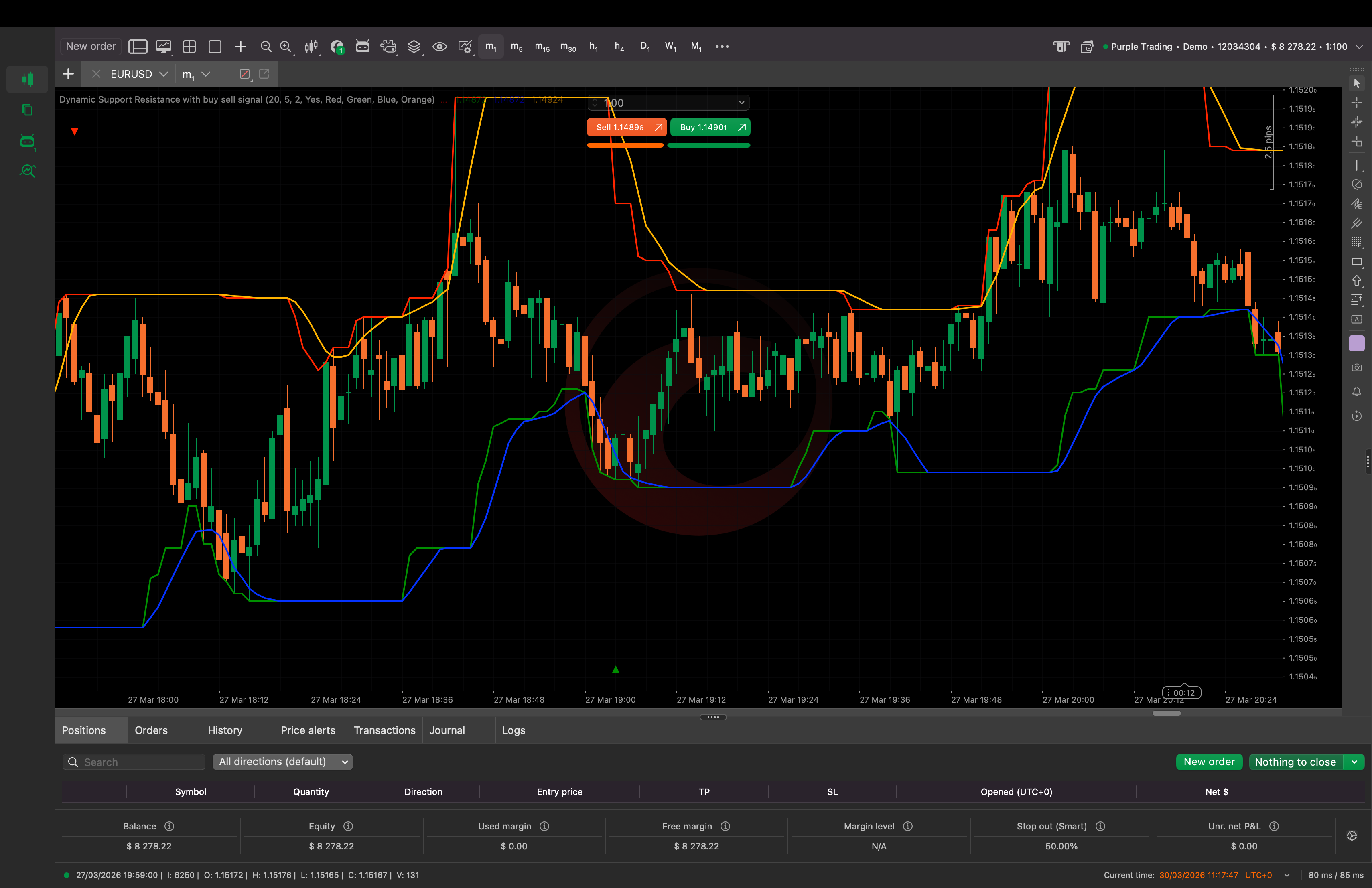 "Dynamic Support Resistance with buy sell signal" uploaded image