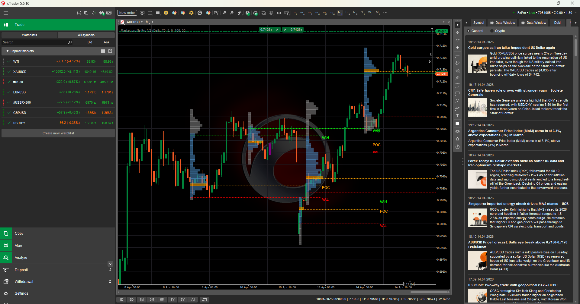 "Market profile Pro V2.1" yüklenen resmi