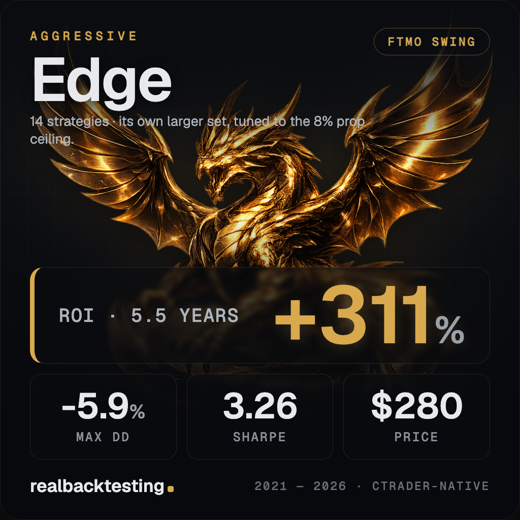 Logo "realbacktesting Edge FTMO Swing"