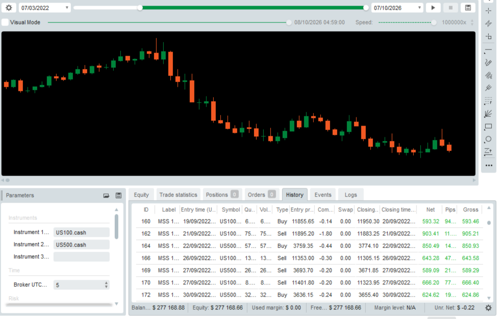Trading product for MSS MULTI-INSTRUMENT cBot Consistent Returns Position Sizer, image 10