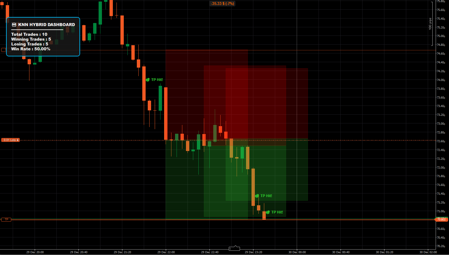 "KNN Machine Learning Hybrid Silver Claude" uploaded image