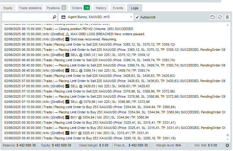 "Agent Bunny" uploaded image