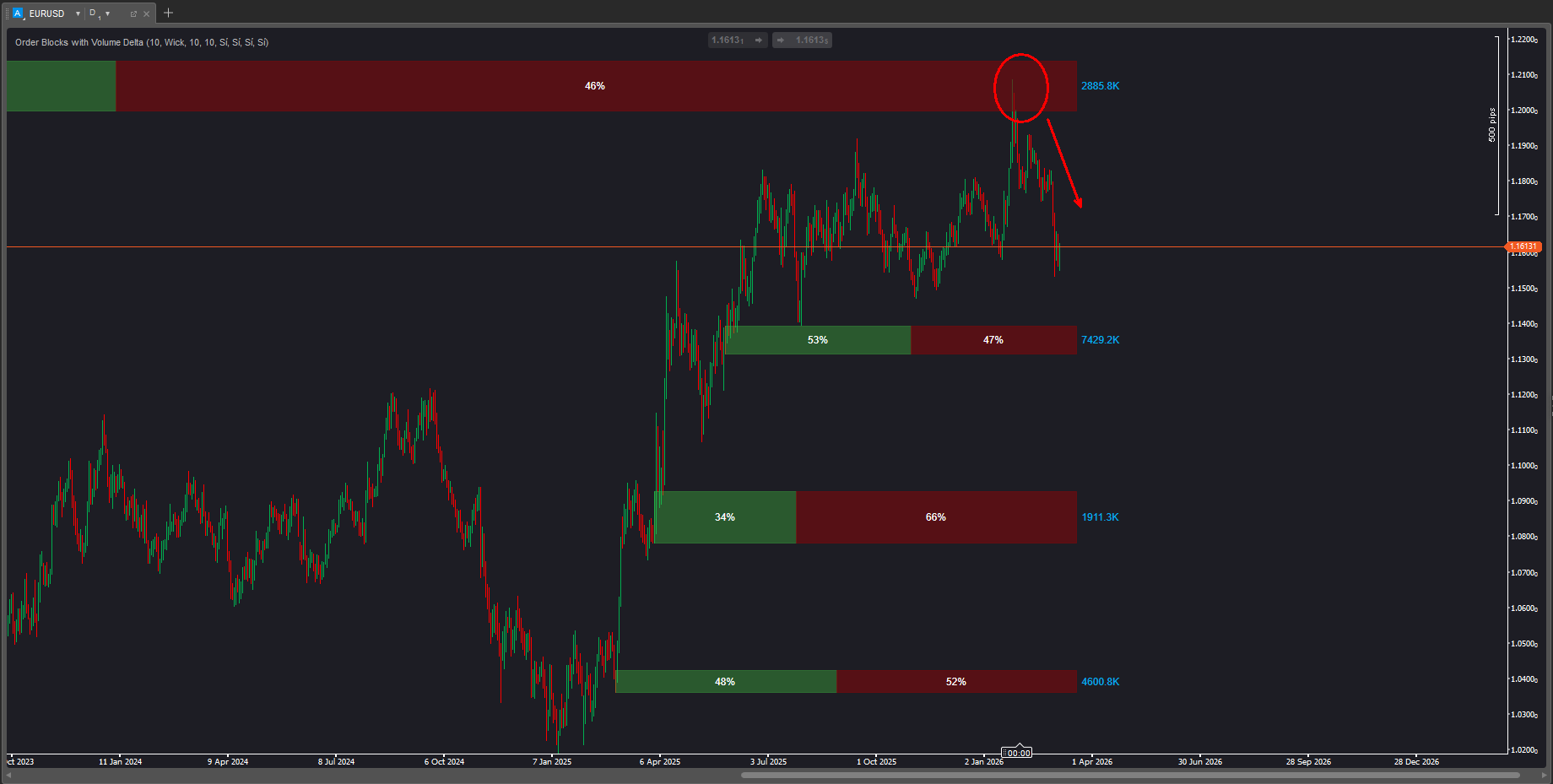 "Order Block with Volume" ภาพที่อัปโหลด