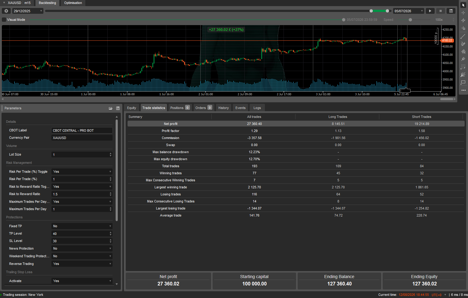 Trading product for CBOT CENTRAL - PRO BOT_withSourceCode cBot No Overtrading Fixed Risk %, image 2