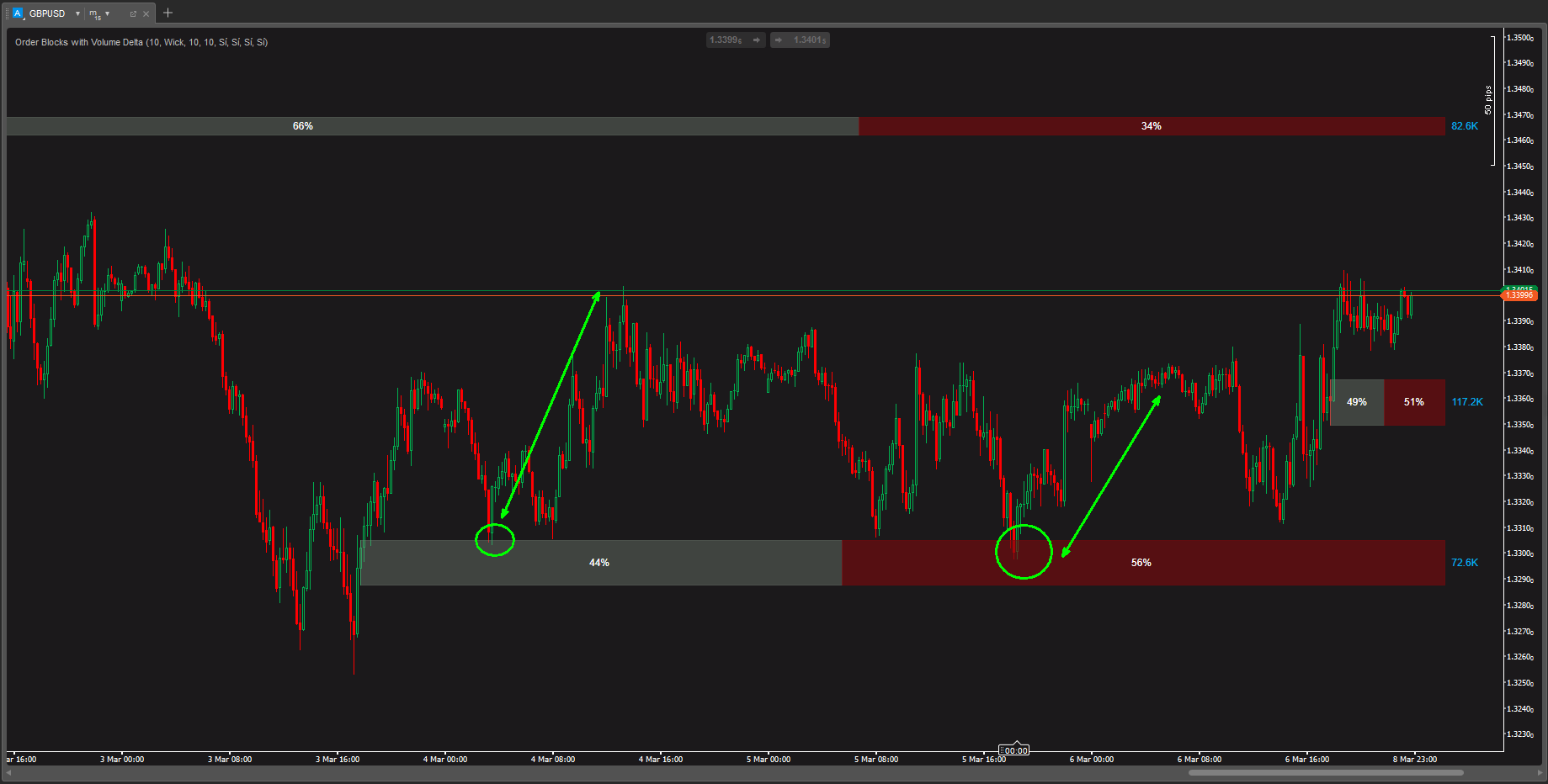 "Order Block with Volume" ภาพที่อัปโหลด