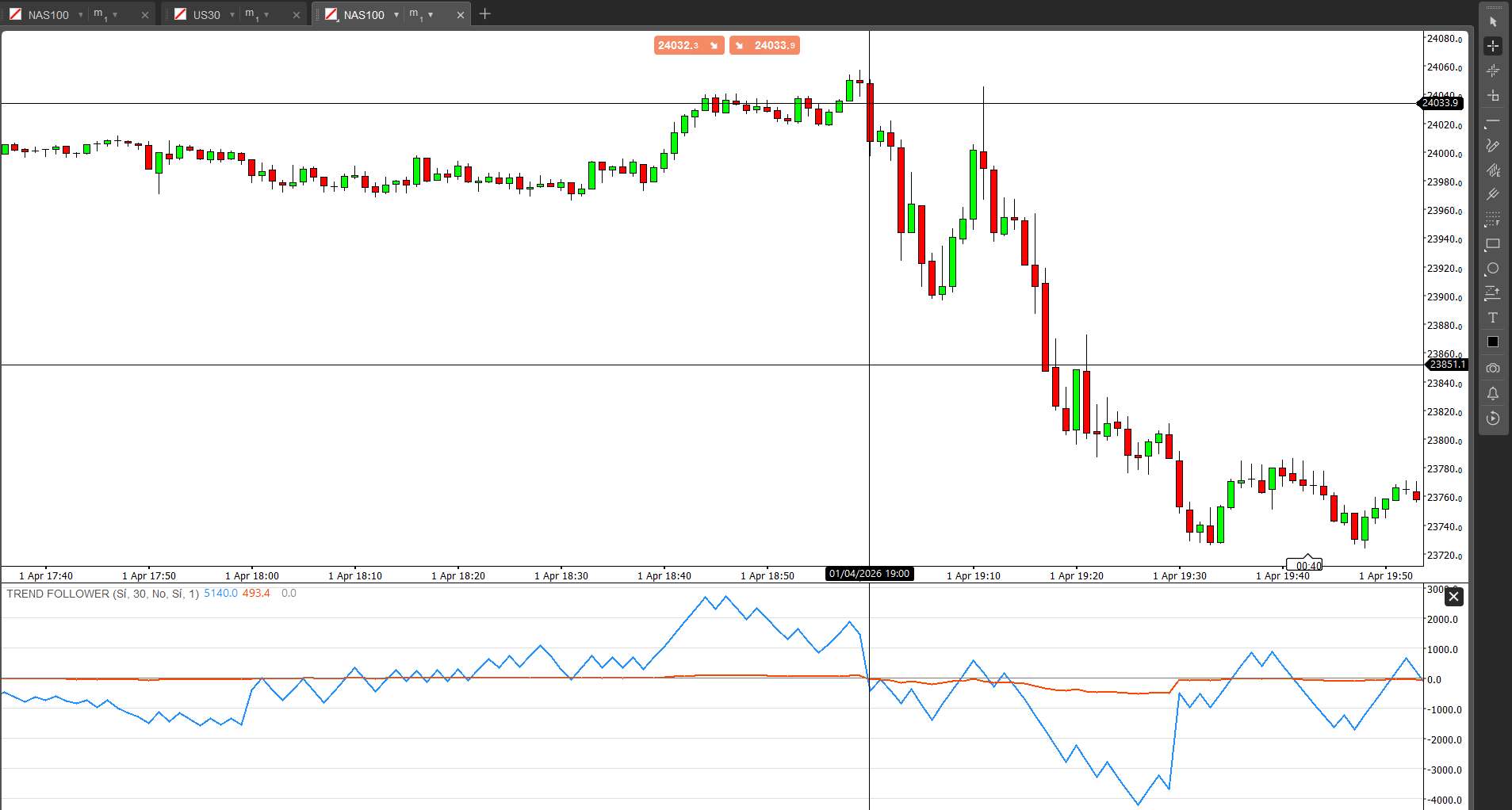 "TREND FOLLOWER" yüklenen resmi