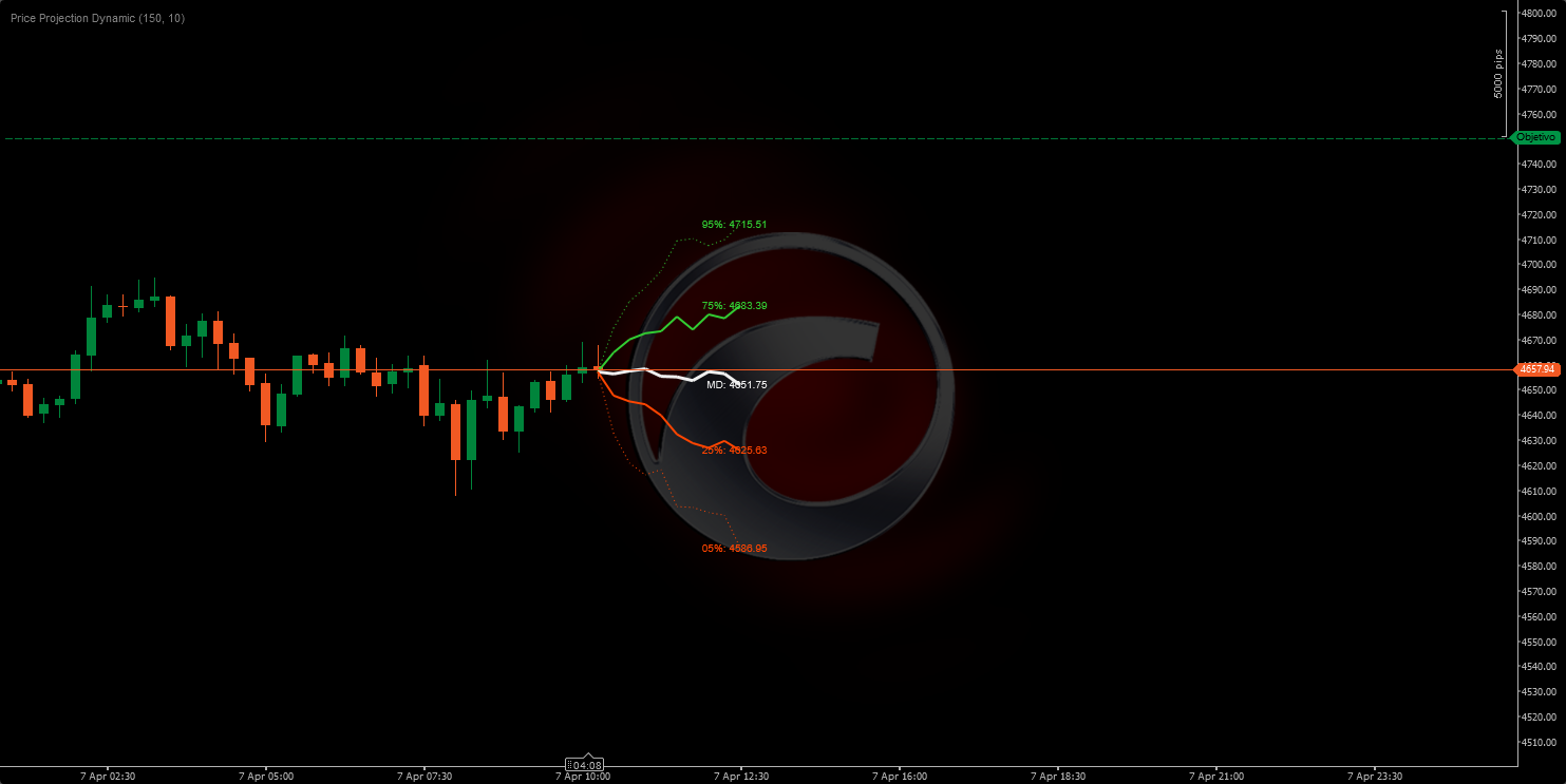 「Price Projection Dynamic」アップロード画像
