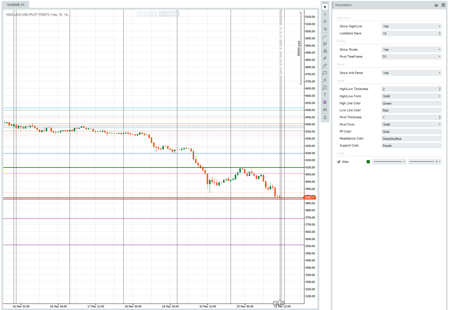 صورة "PIVOT POINTS, HIGH-LOW OF THE DAY" المحملة