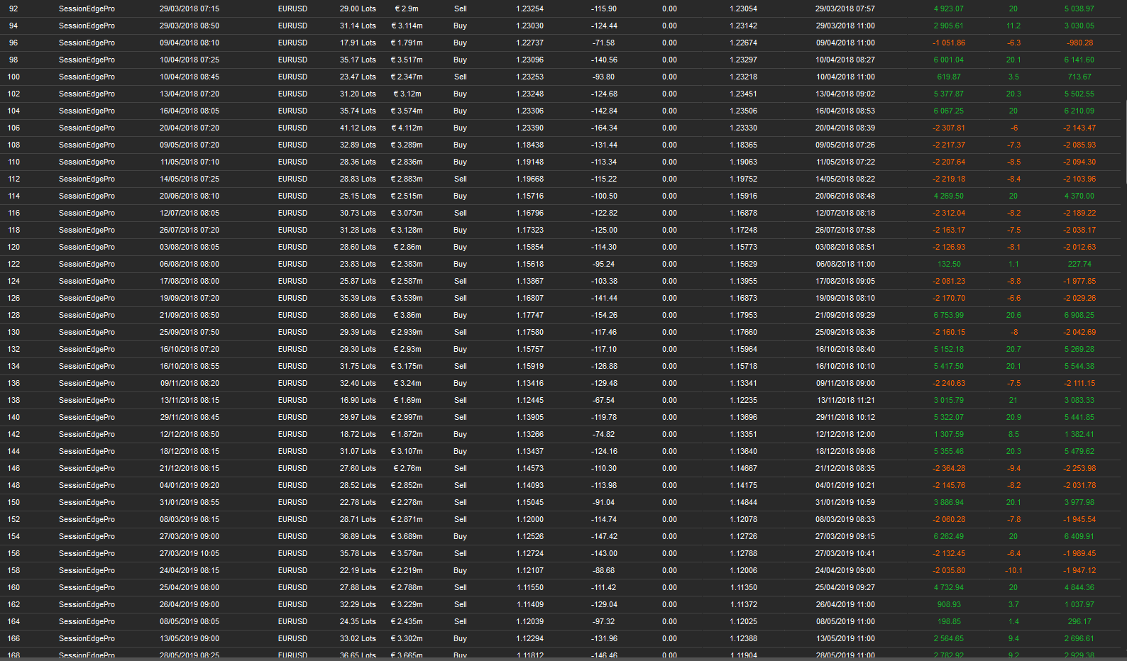 Imagen cargada de "Session Edge Pro"