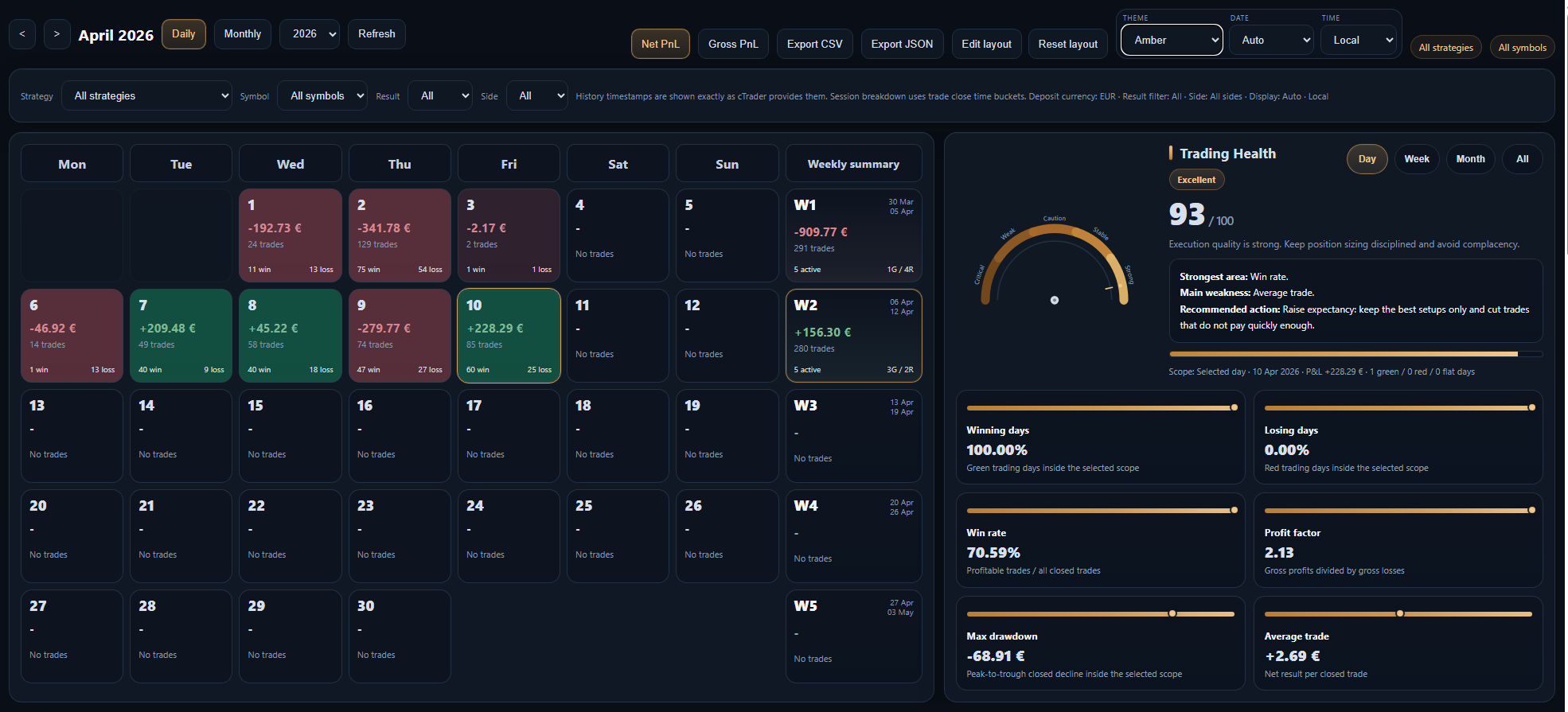 "PP. PnL Journal Analytics Dashboard" uploaded image
