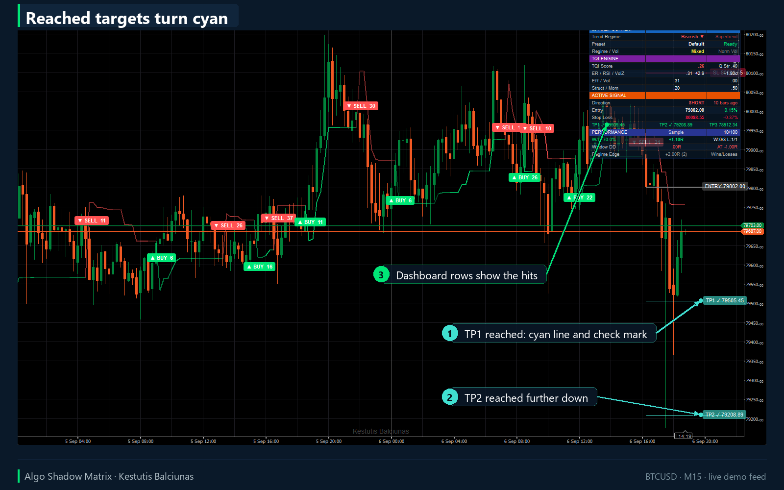 Trading product for Algo Shadow Matrix Indicator Supertrend RSI, image 8