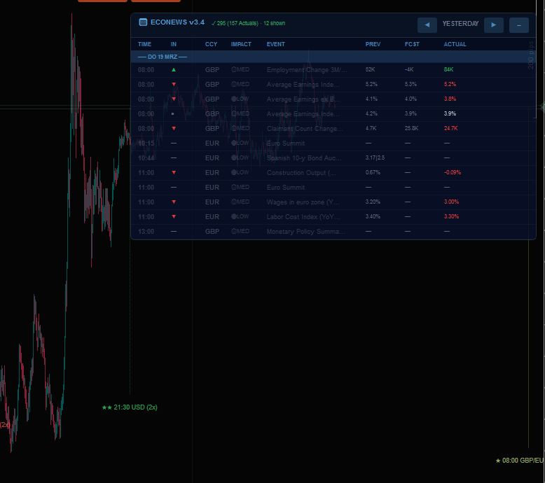 "ECONEWS LIVE Economic Calendar" uploaded image
