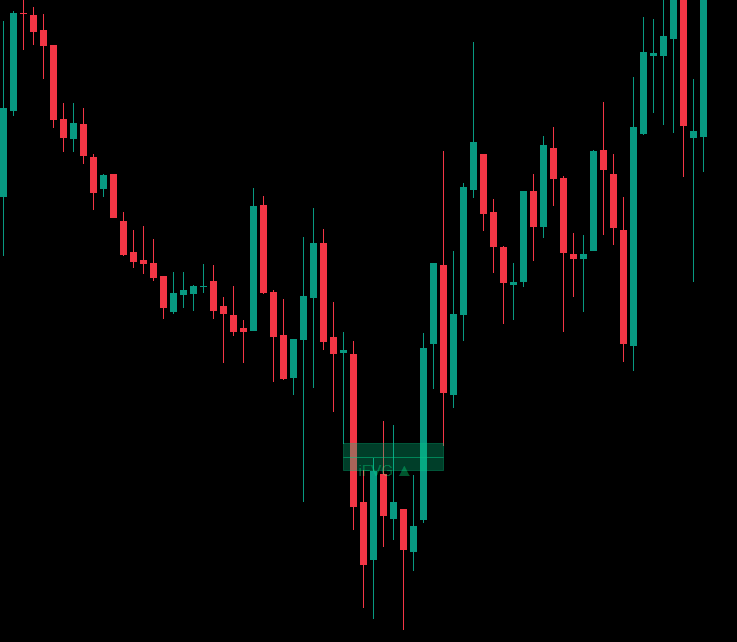 "Inverse Fair Value Gap (iFVG) [Iridio Capital]" uploaded image