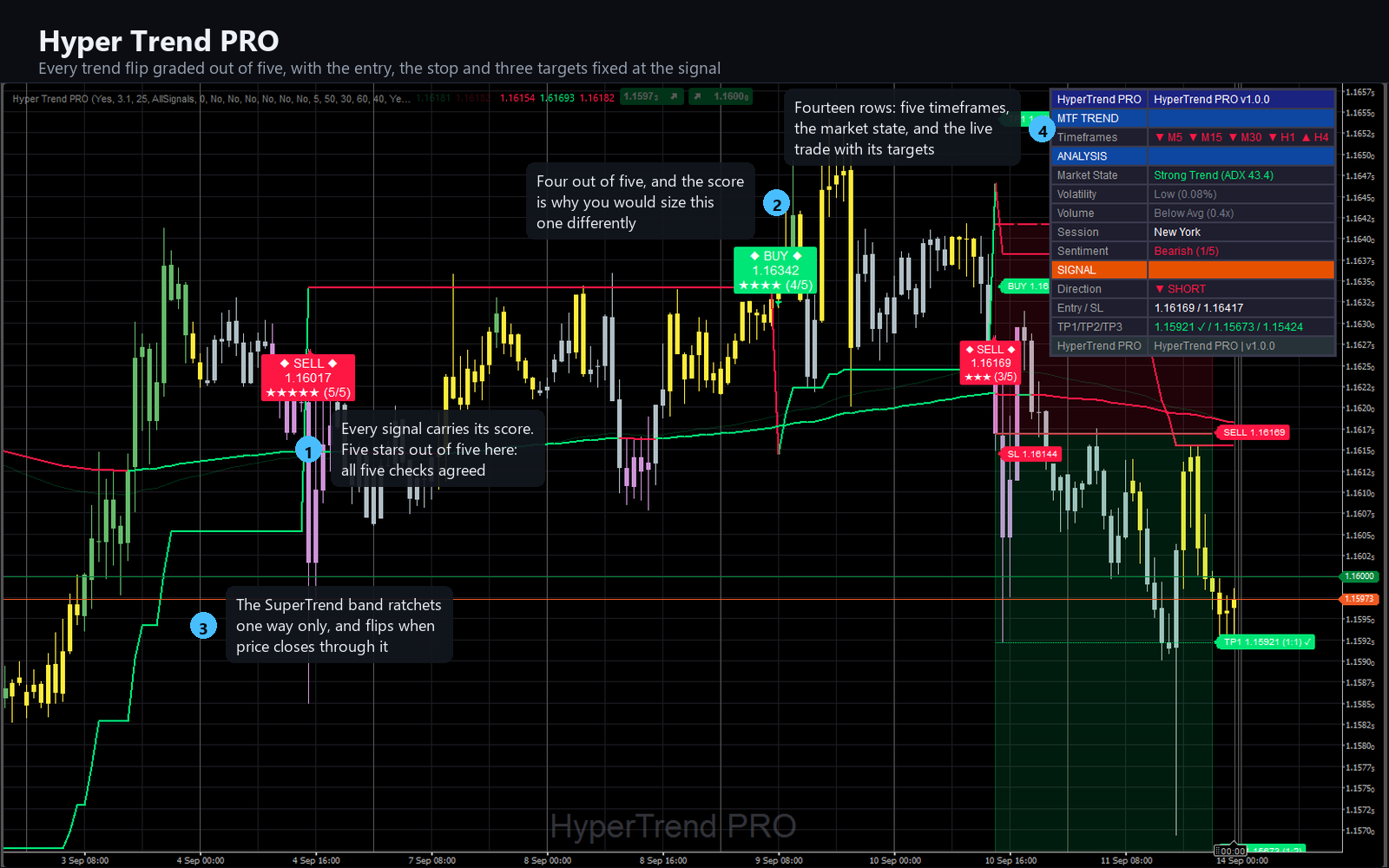 Trading product for Hyper Trend PRO Indicator ADX EMA, image 11