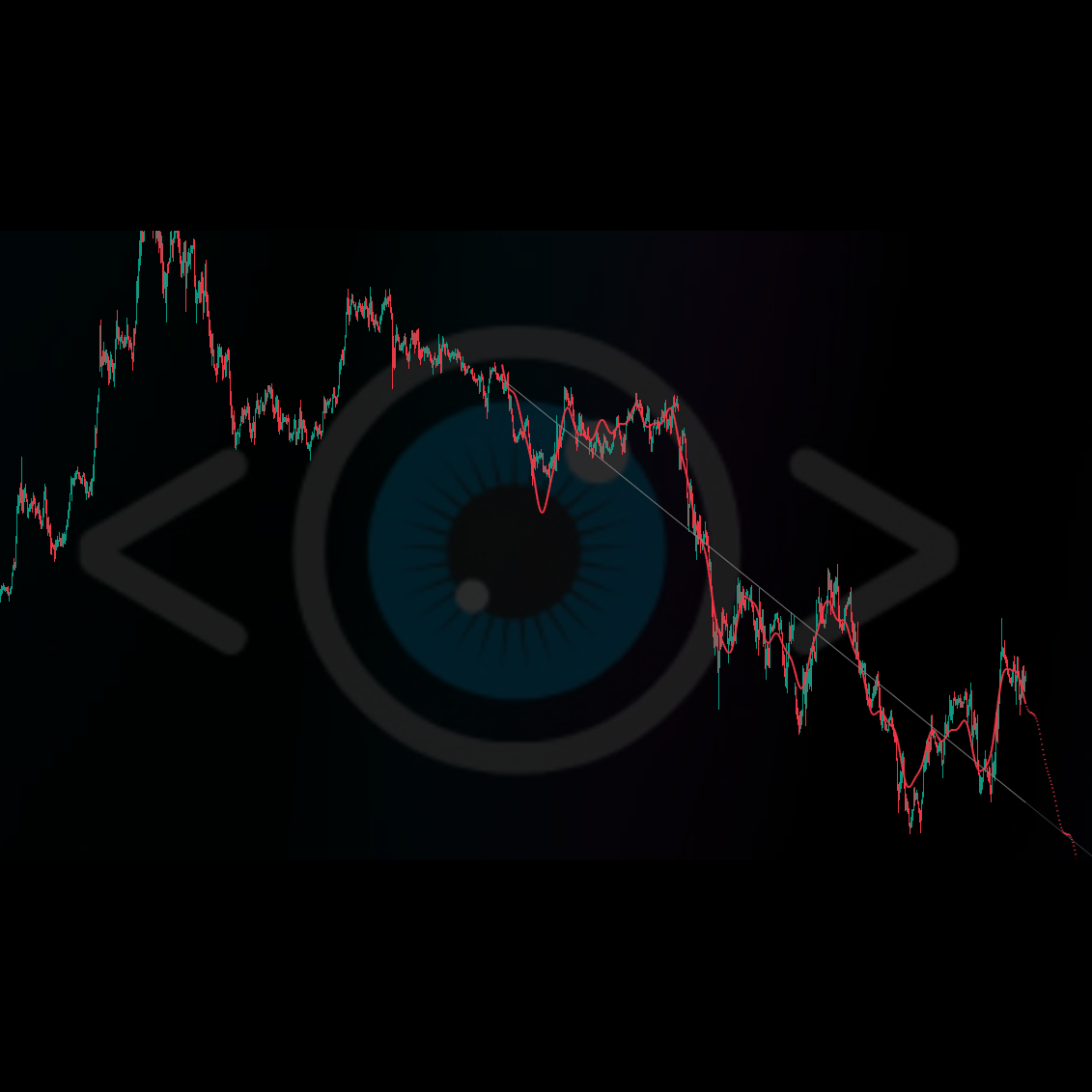 "Forecast Indicator [Iridio Capital]" logo