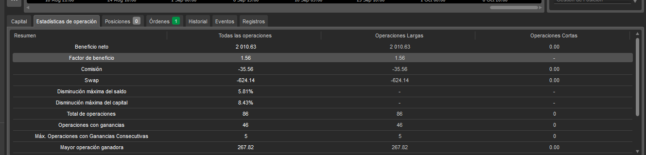 Trading product for XAUUSD_MVP cBot Consistent Returns Fixed Risk %, image 3