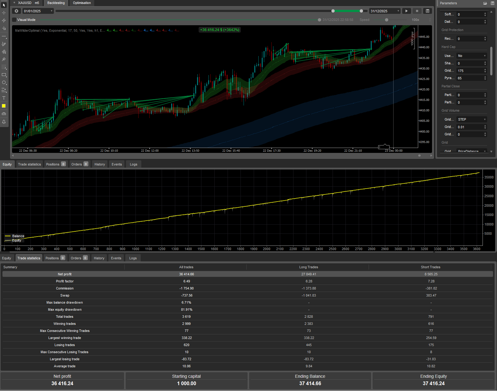 Загруженное изображение продукта "Follow The Trend XAU Edition"