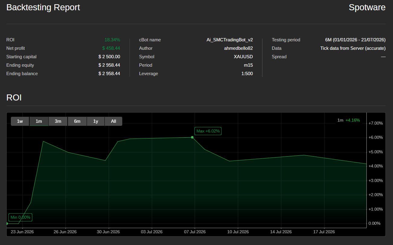 Trading product for Ai_SMCTradingBot_v2 cBot Spread Filter Stop Loss (SL) Manager, image 2