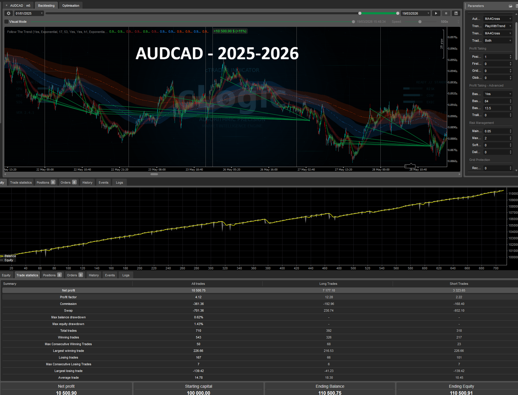 "Follow The Trend XAU Edition" uploaded image