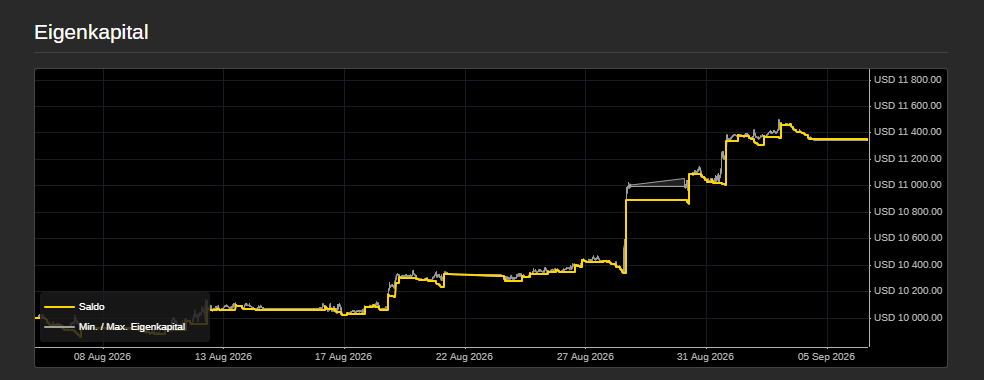 Trading product for RealNow1111Jetzt cBot One-click Trading High Frequency, image 2