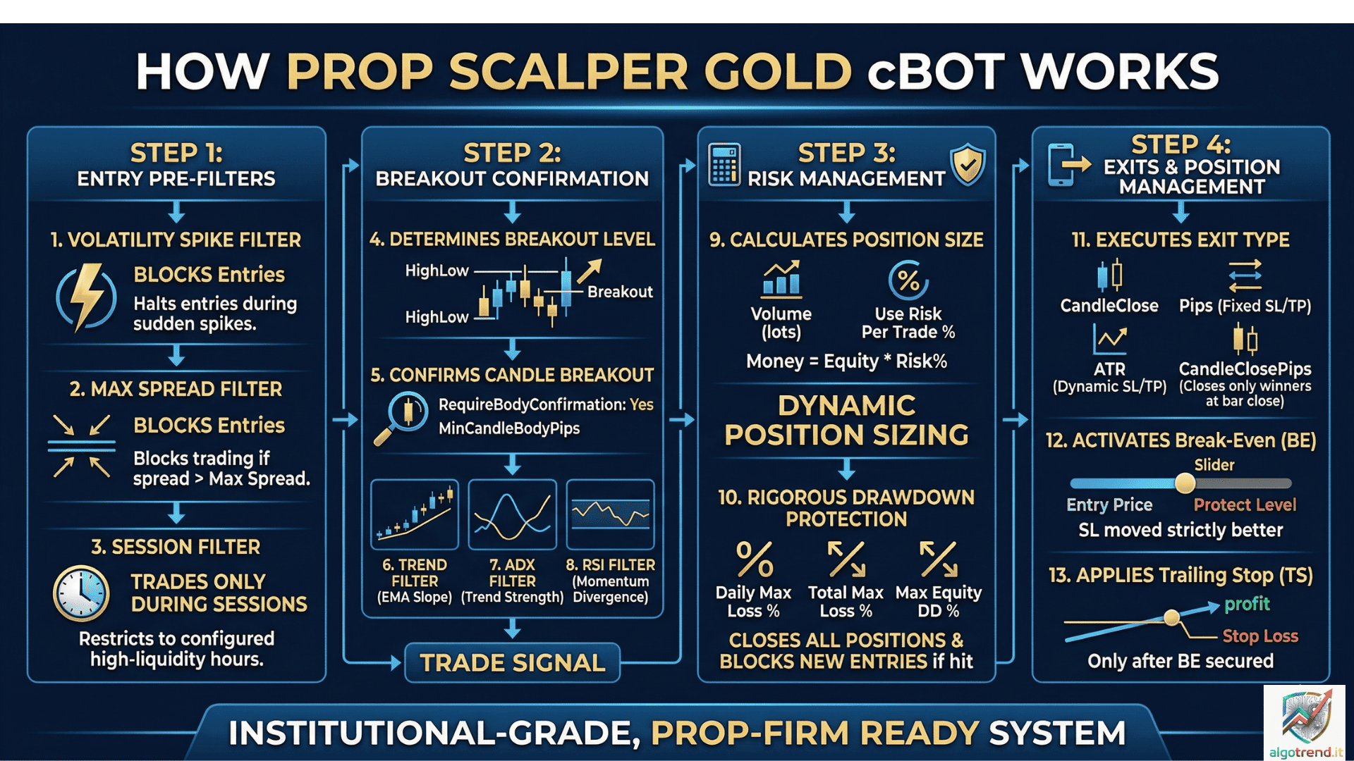 Gambar unggahan "Prop Scalper Gold"