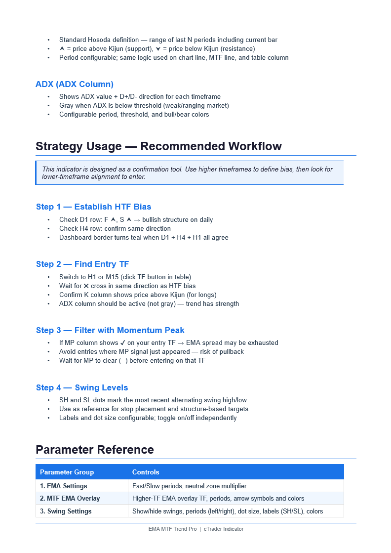 "EMA MTF Trend Pro" 已上传图片