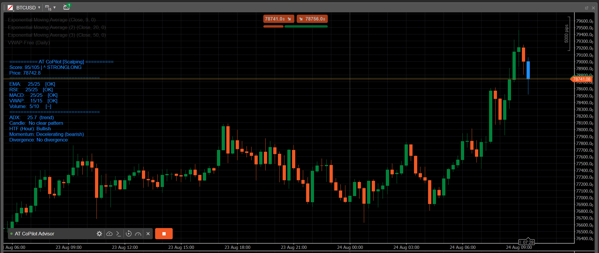 Trading product for AT CoPilot Advisor v2.13 cBot ADX EMA, image 10