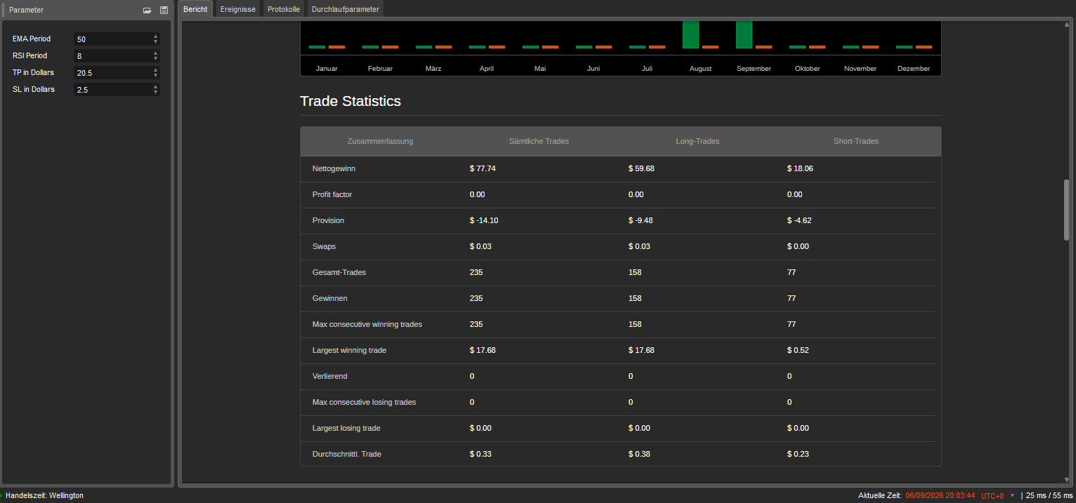 Trading product for RSIundEMAMini cBot Position Sizer, image 3