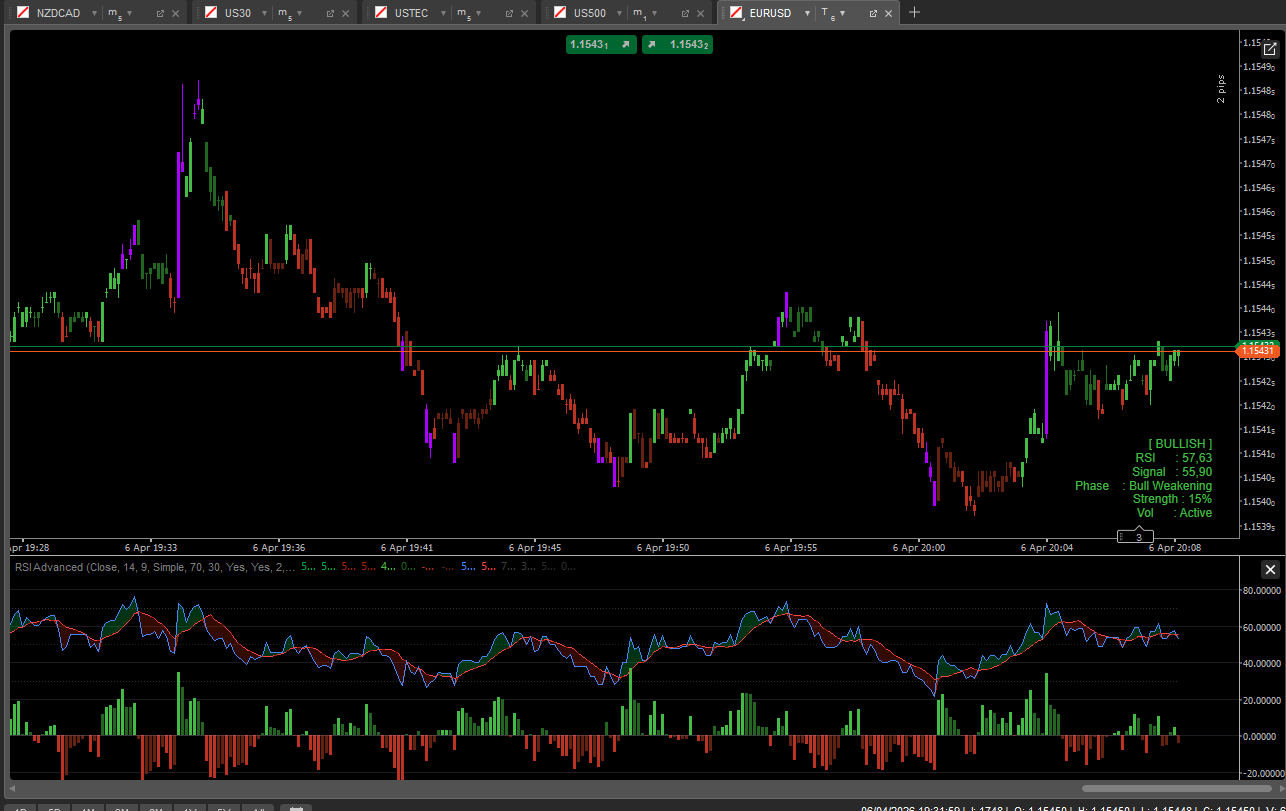 Przesłany obraz „RSI Advanced”