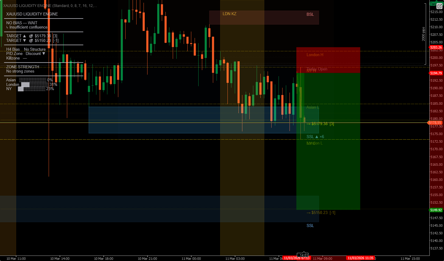 "XAUUSD LIQUIDITY ENGINE" 업로드된 이미지