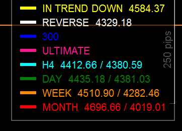 Trading product for Cam Ultimate_noSourceCode cBot Key Levels RSI, image 4